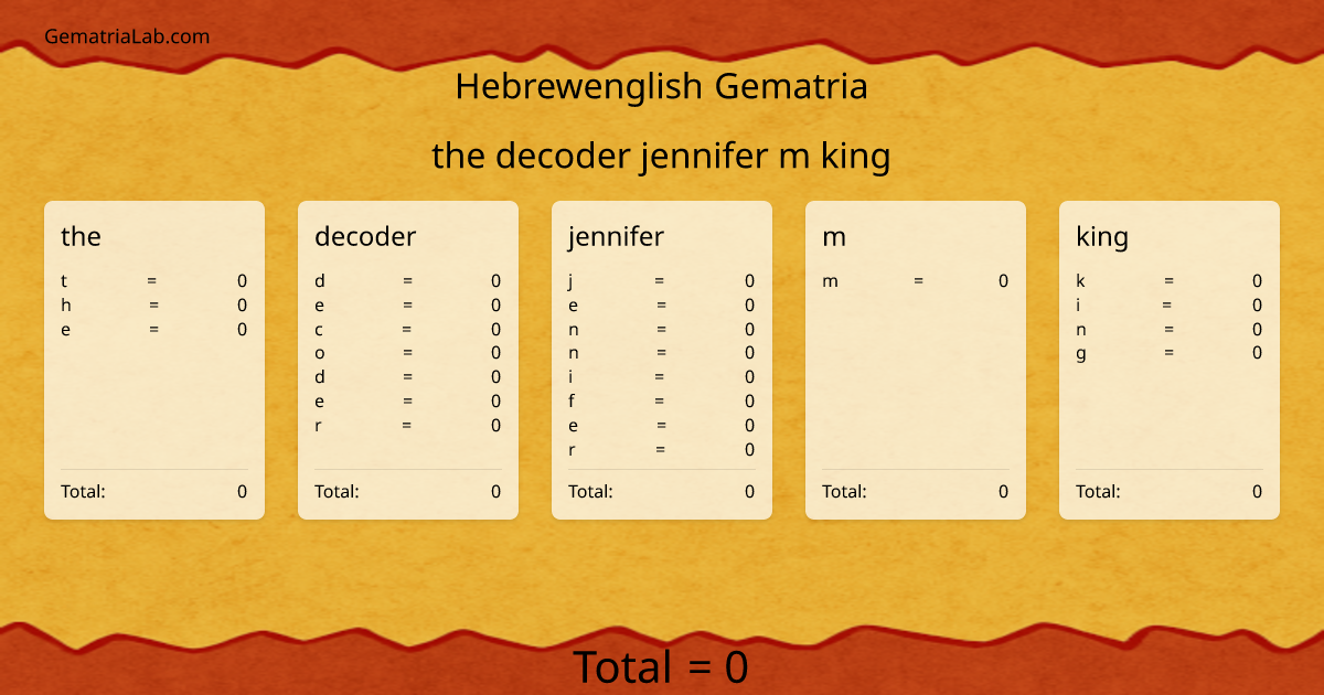 the decoder jennifer m king in hebrewenglish Gematria